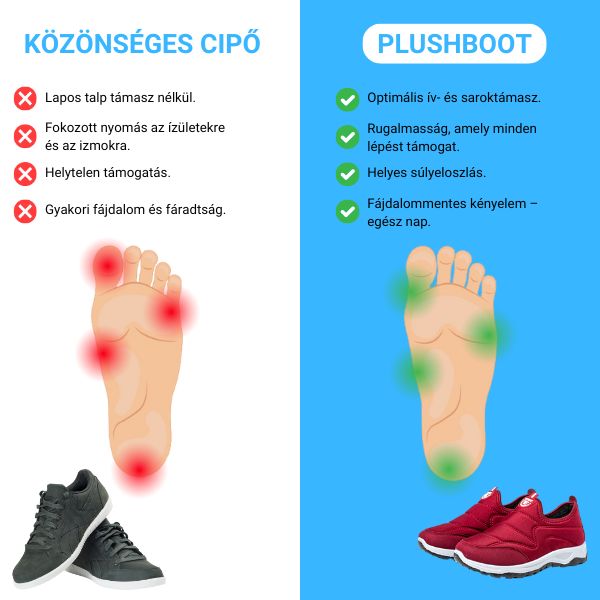 PLUSHBOOT™ - UNIVERZÁLIS TÉLI TORNACIPŐ