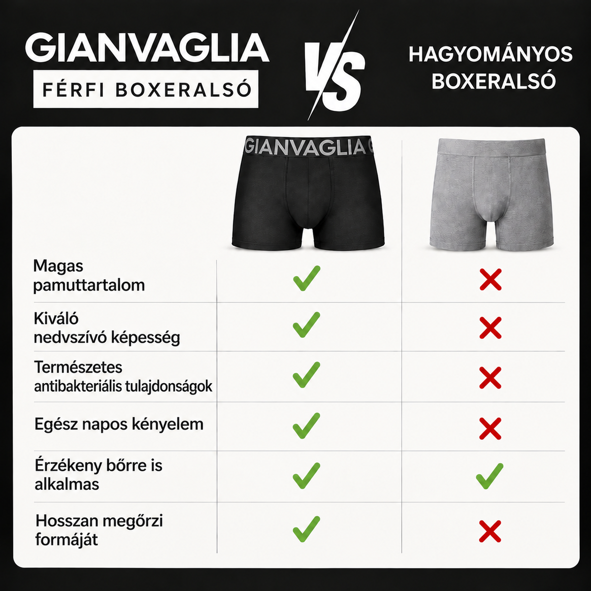 COTTONCORE™ – PAMUT FÉRFI BOXERALSÓ 4+1 AJÁNDÉK